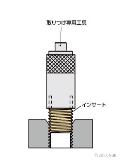 めねじの補強